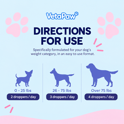 VetaPaw® Collagen Drops